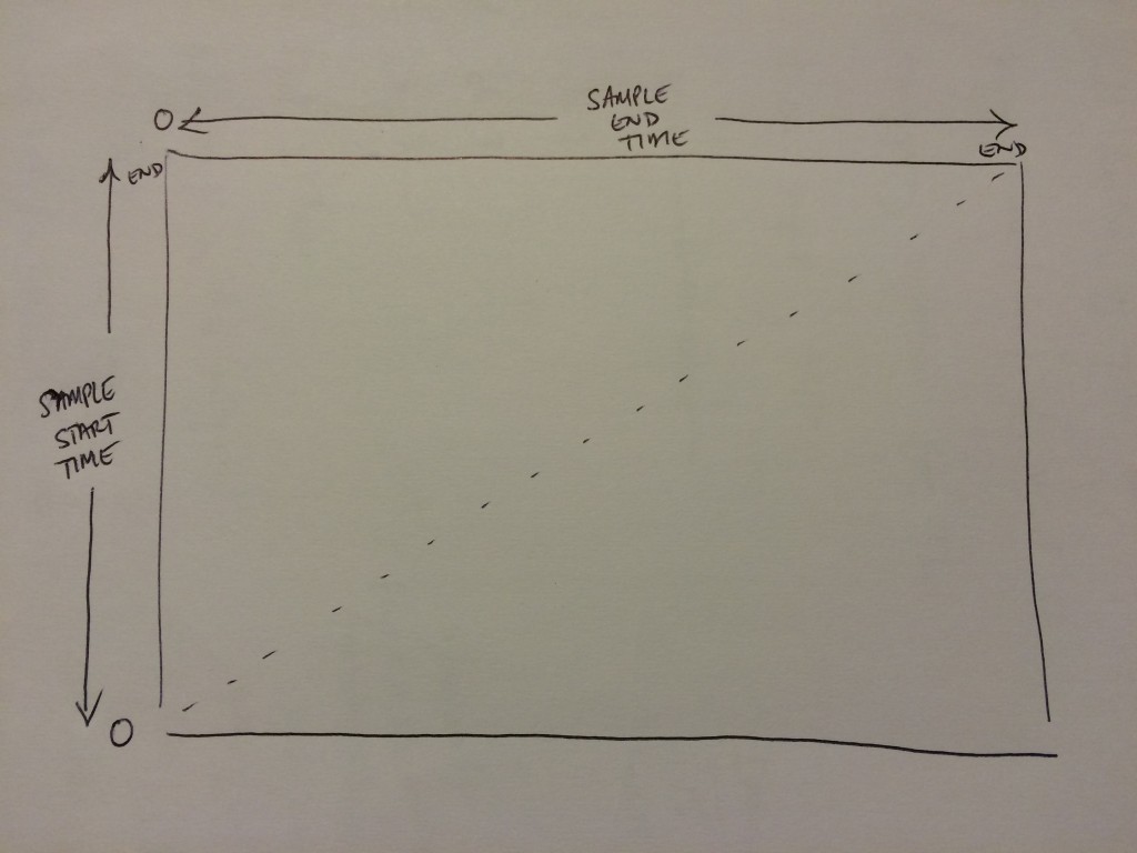 Figure 2. Sketch of sample selection control on the XY axis
